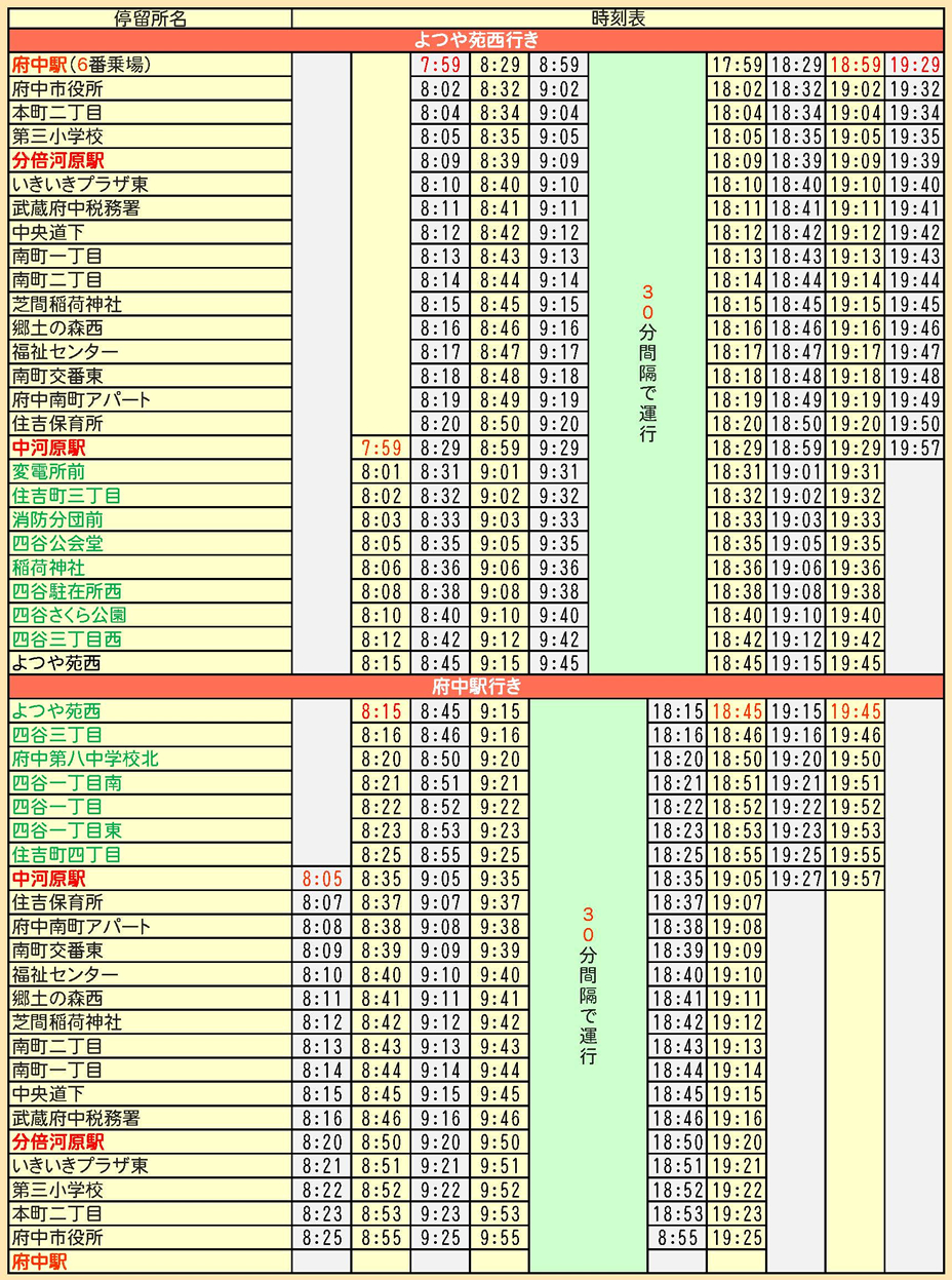 ちゅうバスよつや宛西ルート時刻表